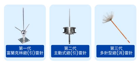 大樓避雷針|成祥技控有限公司